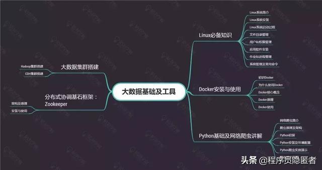 java大数据方向学什么(java大数据方向学什么内容)