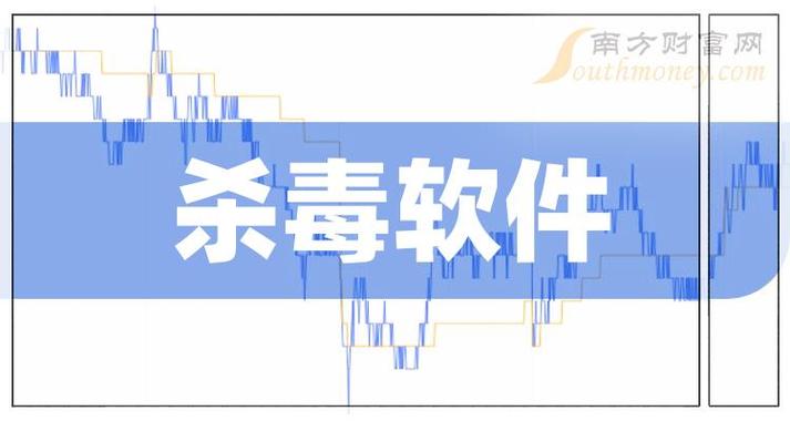 付费杀毒软件排行榜(付费杀毒软件哪个好用)