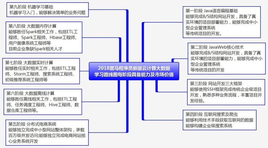 java大数据方向学什么(java大数据方向学什么内容)