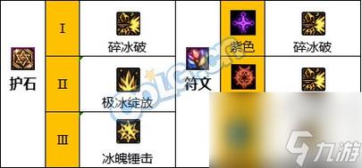 dnf70冰结师加点(70级冰结师技能加点)