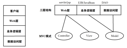 mvc模式是什么(mvc模式好处)