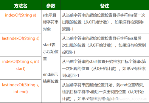 字符串indexof方法(字符串的indexof方法)