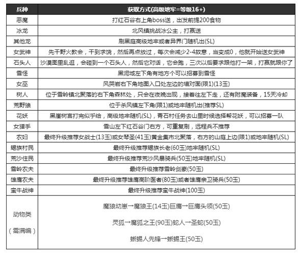 部落战歌军需官在哪(部落与弯刀战斗技巧)