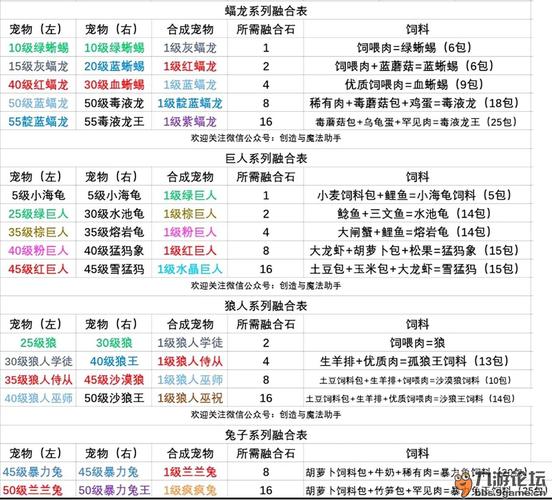 轩辕剑3云和山的彼端合成表(轩辕剑3云和山的彼端熟练度)