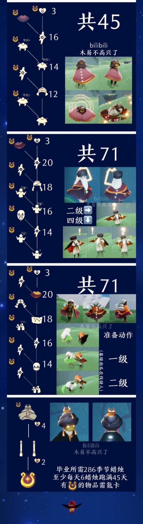 光遇预言季向导兑换(普光老和尚的预言)