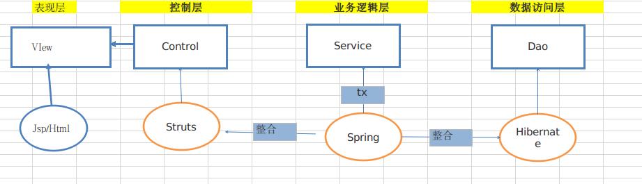 mvc模式是什么(mvc模式好处)