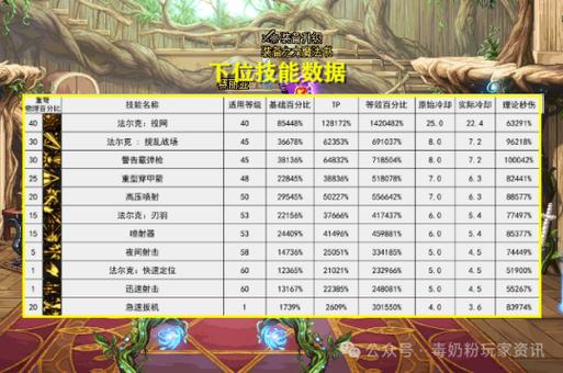dnf掉线数据清理(dnf怎么清除账号数据)