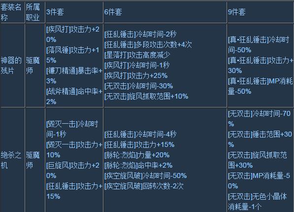 dnf60版本远古一装备属性(远古套装和普通套装有什么区别)