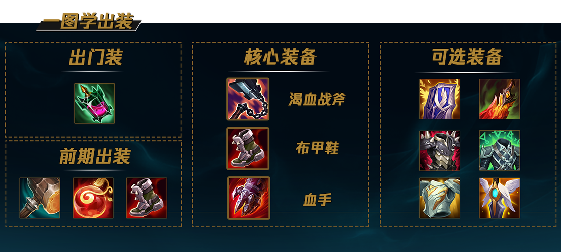 奥拉夫吸血流出装手游(lol手游奥拉夫出装)