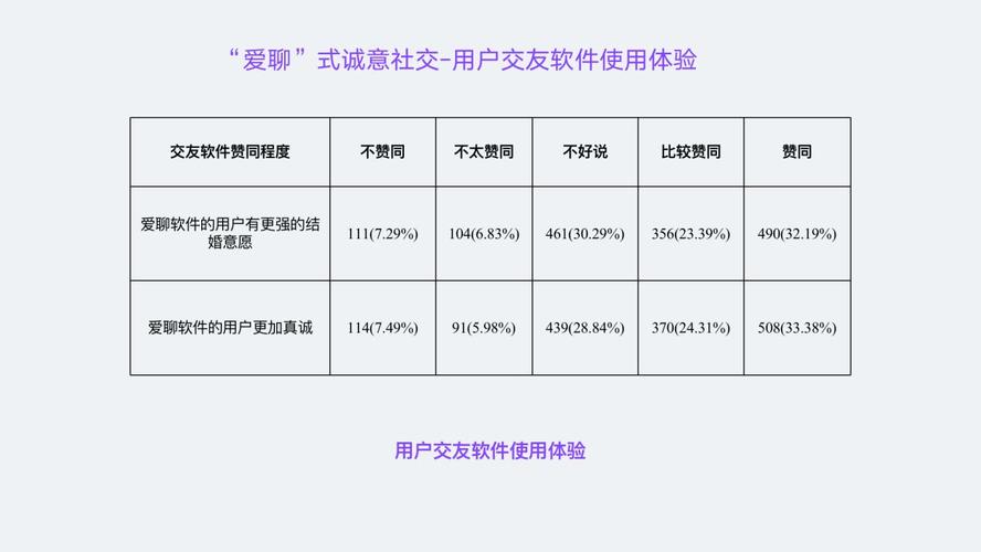 大学生交友软件排行榜(大学生交友软件排行榜最新)