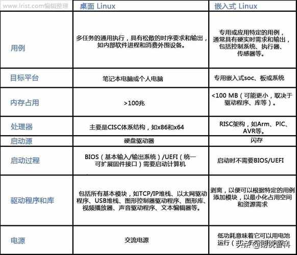 linux嵌入式开发需要学什么(linux嵌入式开发前景)