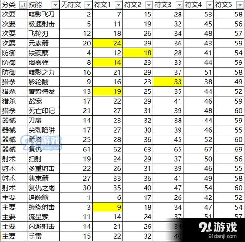 暗黑3开荒最快职业(暗黑3最快升级方法)