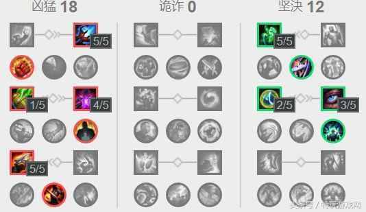 奥拉夫吸血流出装手游(lol手游奥拉夫出装)