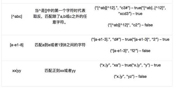 java正则表达式怎么写(java正则表达式怎么用)