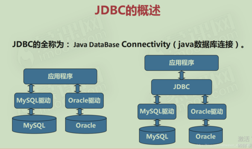 jdbc是什么意思(jdbc是什么模式)