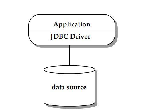 jdbc是什么意思(jdbc是什么模式)