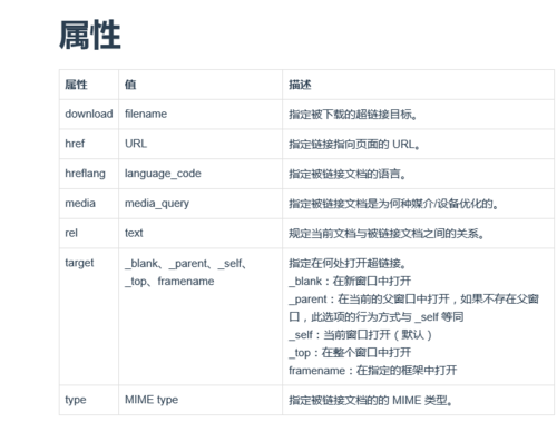 img标签是什么意思(img标签都有什么属性,分别是什么意思)