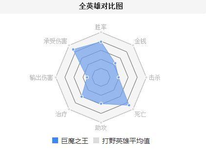 巨魔打野天赋s11(巨魔打野路线)
