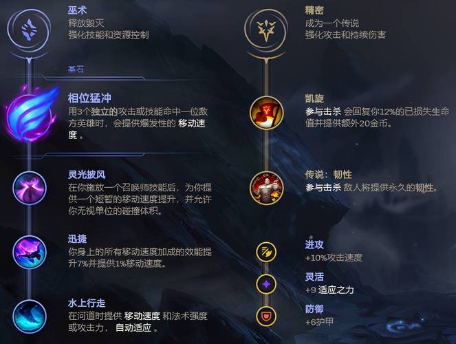 巨魔打野天赋s11(巨魔打野路线)
