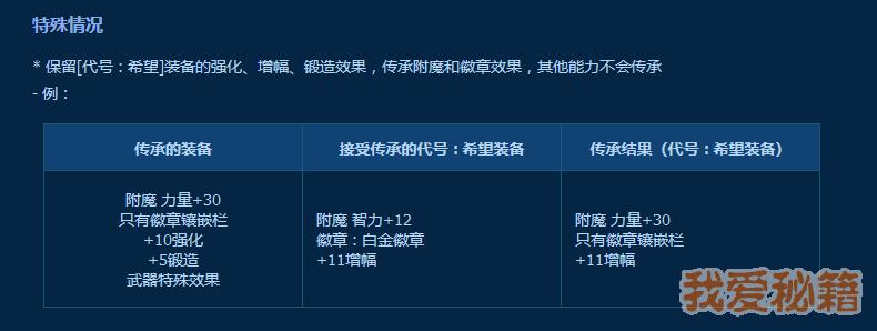 dnf怎么和传说装备互换(dnf怎么和传说装备合并)