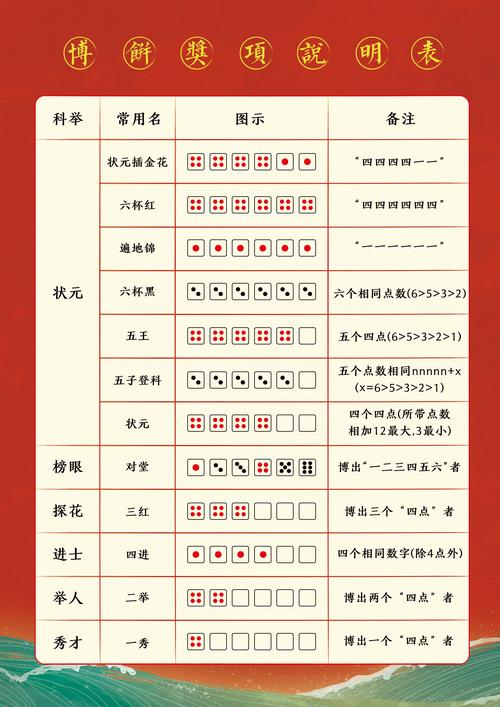 中秋博饼数量金额分配(中秋博饼价格分配)