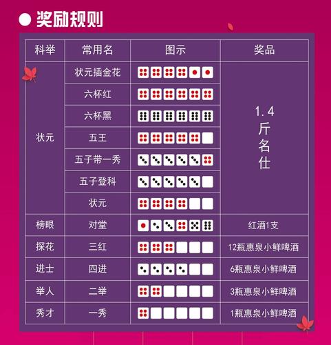 中秋博饼数量金额分配(中秋博饼价格分配)
