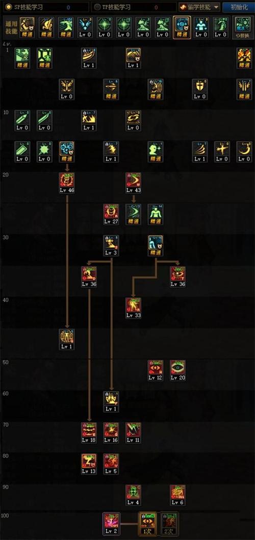 dnf100版本战斗法师加点(dnf角色任务全部完成要多久)