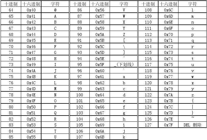 ascii码怎么算(大写字母的ascii码怎么算)
