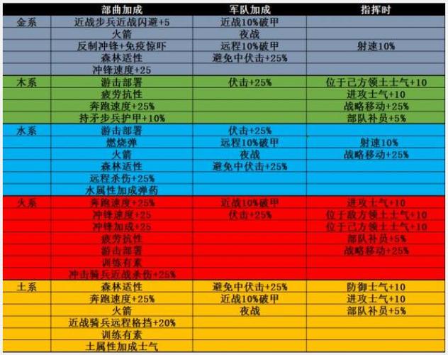 三国志10兵种升级(三国志10兵种属性)