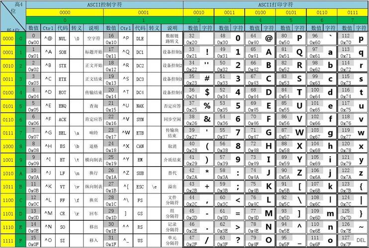 ascii码值最小的一个是什么(ascii码最小值字符)