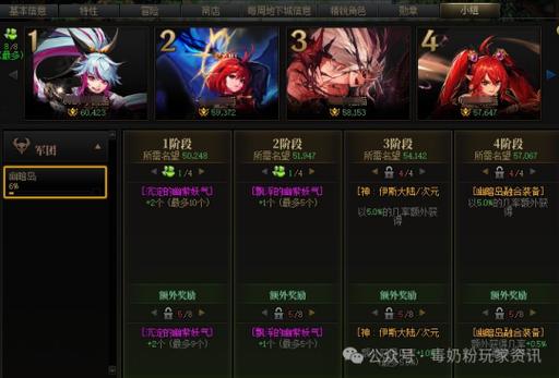 dnf100版本战斗法师加点(dnf角色任务全部完成要多久)