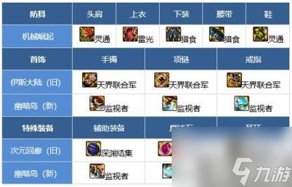 dnf怎么和传说装备互换(dnf怎么和传说装备合并)