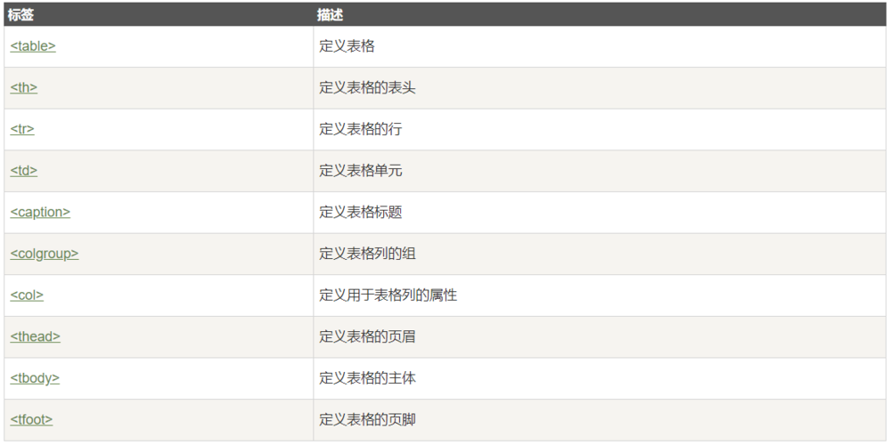 html表单元素有哪些(html常用表单元素)