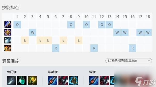 LOL英雄天赋出装(lol英雄天赋大全)