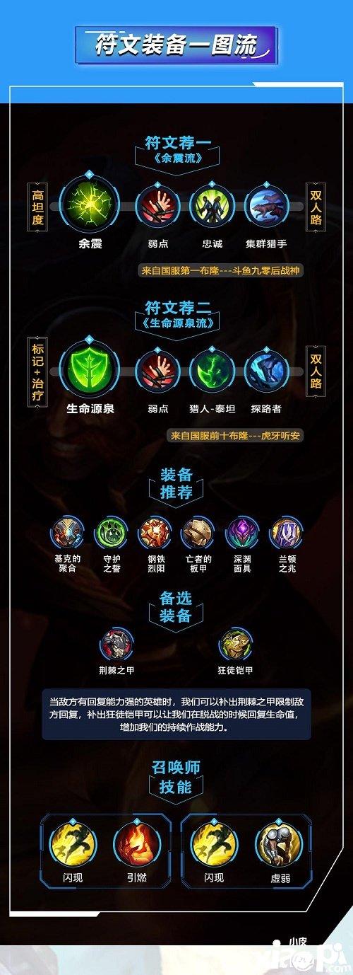 LOL英雄天赋出装(lol英雄天赋大全)