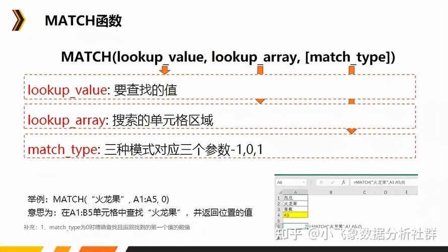 函数sumifs的使用方法步骤(sumifs函数视频讲解)