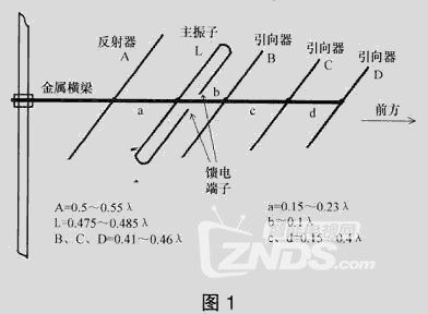 24g天线设计软件(天线制作软件)