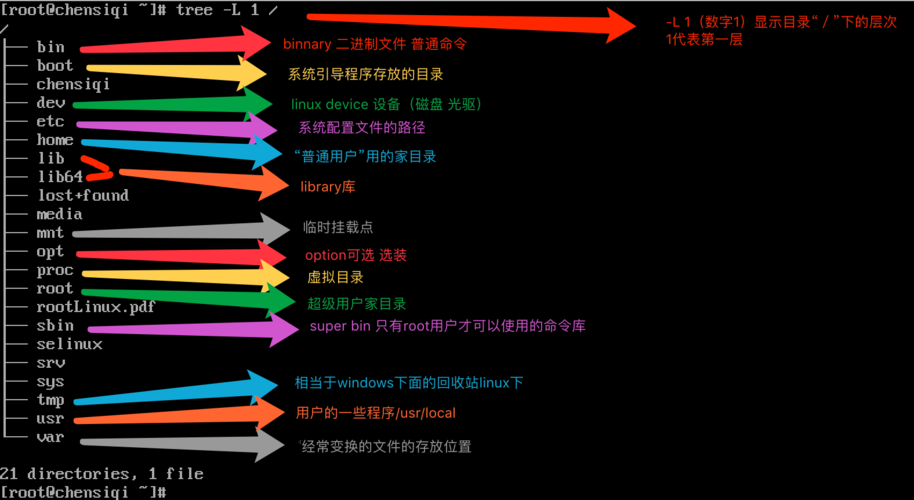 linux怎么创建目录和文件(linux怎么创建目录和文件夹)