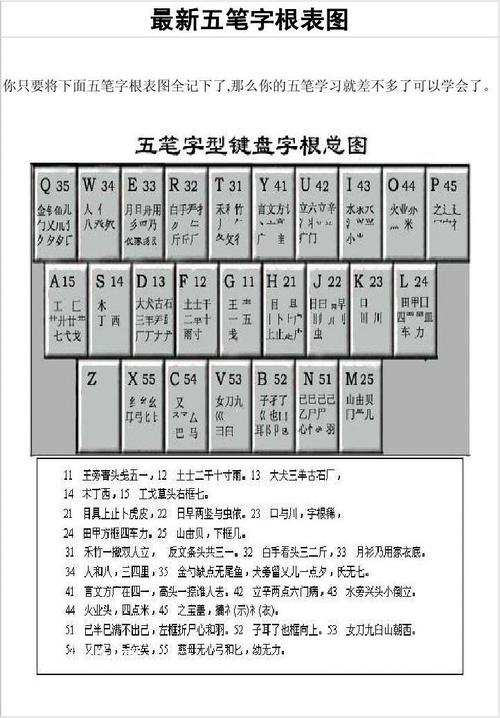 万能五笔字根表图(万能五笔字根表口诀)