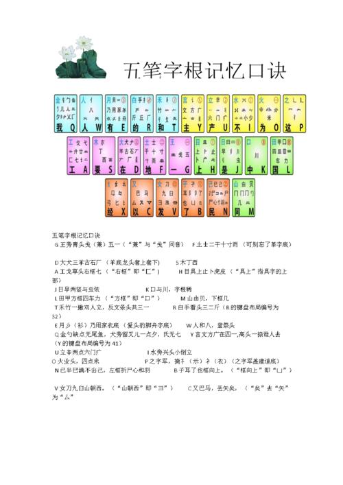 万能五笔字根表图(万能五笔字根表口诀)