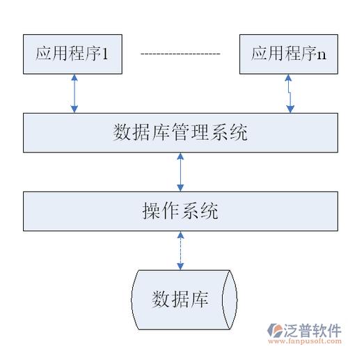 数据库管理系统有哪些功能(数据库管理系统软件有哪些)