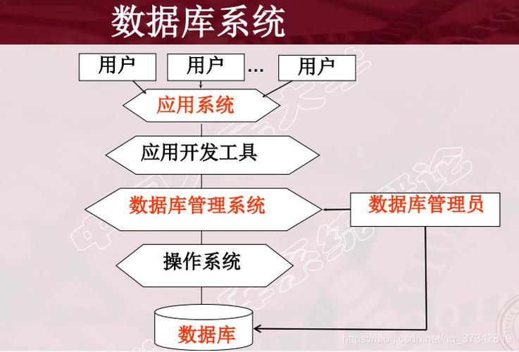 数据库管理系统有哪些功能(数据库管理系统软件有哪些)