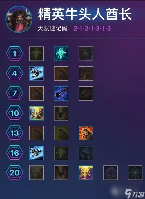 牛头符文辅助天赋加点(牛头酋长出装2022)