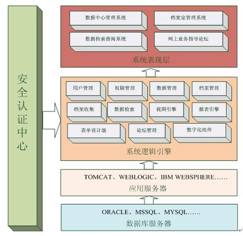 数据库管理系统有哪些功能(数据库管理系统软件有哪些)