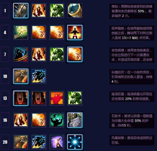 牛头符文辅助天赋加点(牛头酋长出装2022)