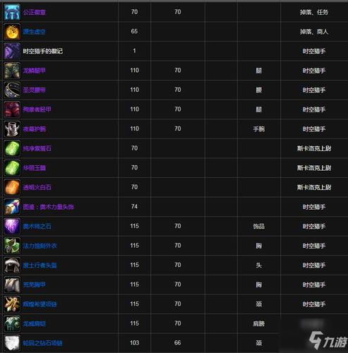wow副本掉落物品查询app(魔兽世界80级装备数据库手机)
