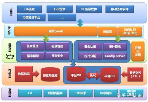 java分布式架构有哪些技术(java分布式架构有哪些技术要求)