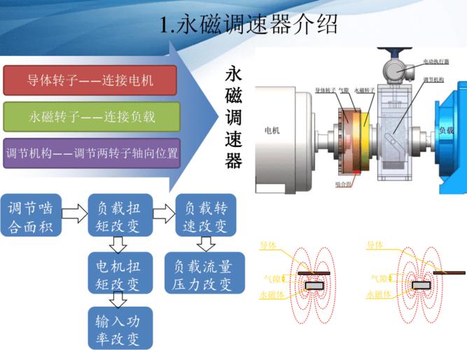 cpu风扇调速器(cpu风扇调速器原理是什么)