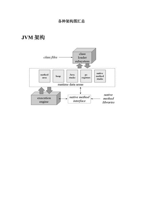 java分布式架构有哪些技术(java分布式架构有哪些技术要求)