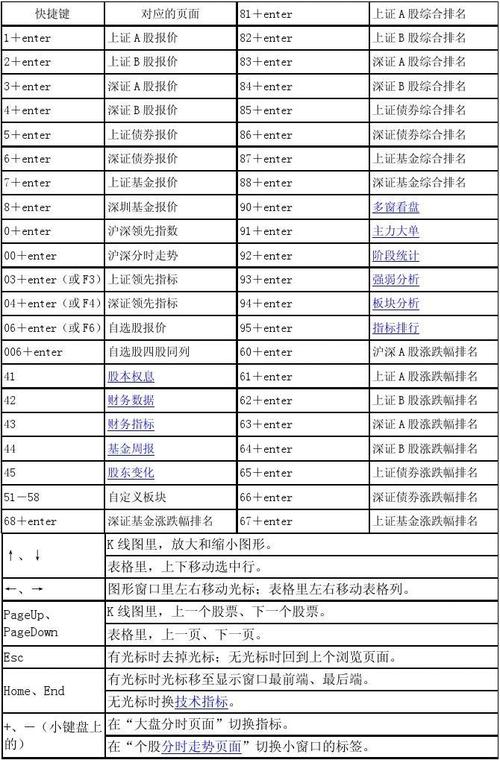 快捷方式软件(快捷工具)